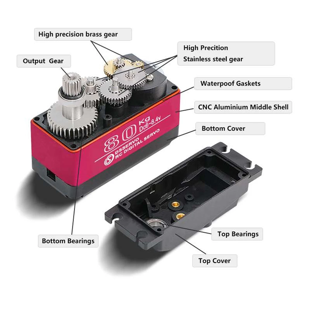 Dsservo Wasserdicht DS5180 80  – Servo Motor Cnc Bewertung und Preis